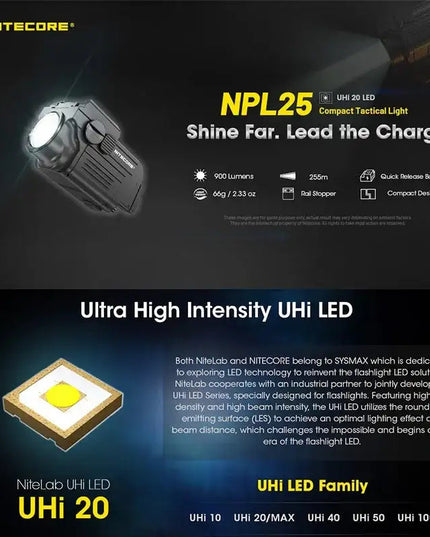 Nitecore NPL25 Ficklampa för Picatinny Vapenfäste – 900 lm