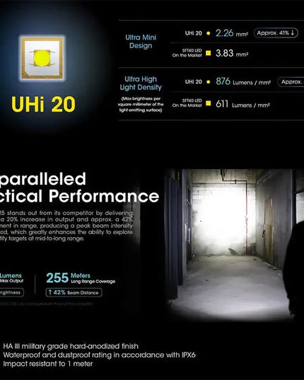 Nitecore NPL25 Ficklampa för Picatinny Vapenfäste – 900 lm