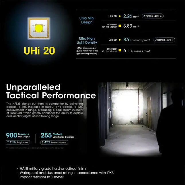 Nitecore NPL25 Ficklampa för Picatinny Vapenfäste – 900 lm