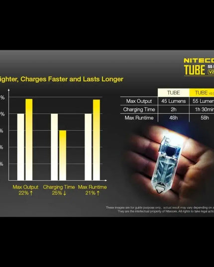 Nitecore TUBE V2.0 Nyckelringslampa - Svart - 55lm