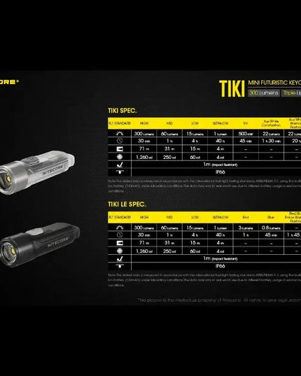 Nitecore TIKI Nyckelringslampa USB-C - 300lm