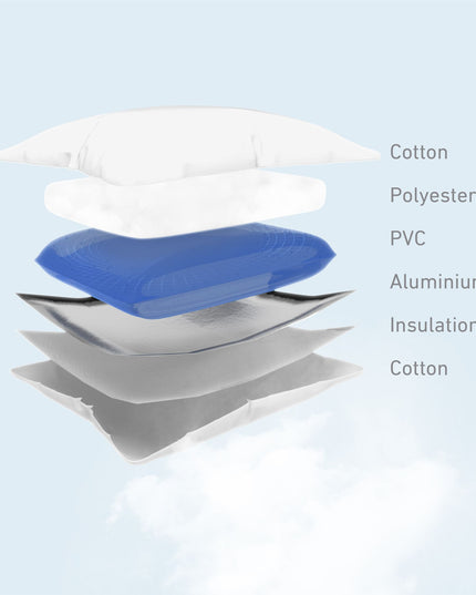 Lanaform Aqua Comfort – Ortopedisk vattenkudde för nacke och rygg