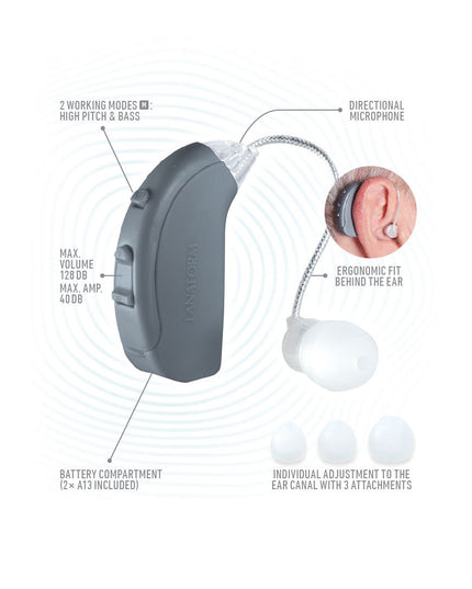 Lanaform Hearing Amplifier – Diskret och återladdningsbar hörselförstärkare