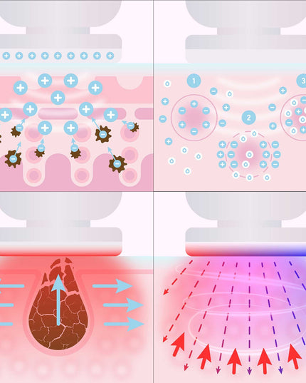 Lanaform PureSkin – LED-enhet för anti-ageing och hudföryngring
