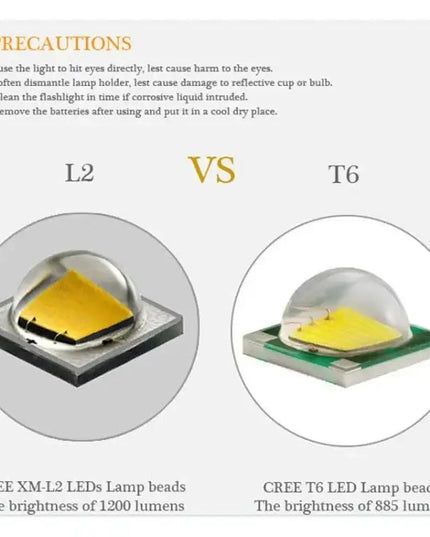 Professionell dykficklampa 6800LM – IPX8 vattentät LED-lampa för undervattensbruk