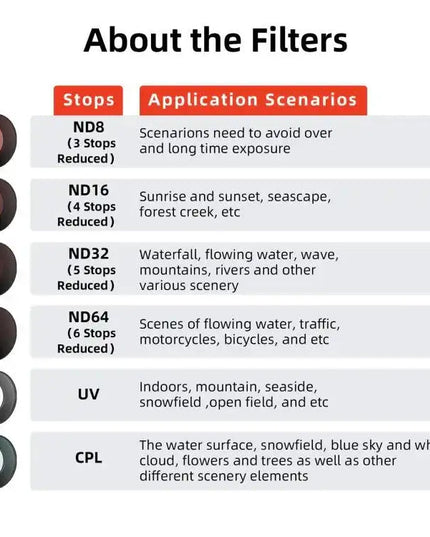 aMagisn Vattentätt Anti-fog Filter för Insta360 GO Ultra