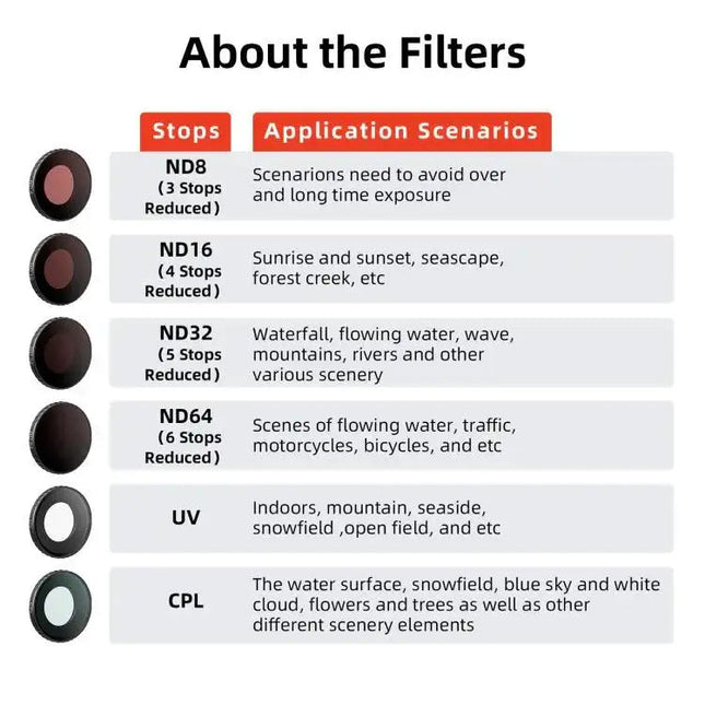 aMagisn Vattentätt Anti-fog Filter för Insta360 GO Ultra