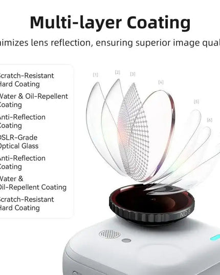 aMagisn Vattentätt Anti-fog Filter för Insta360 GO Ultra