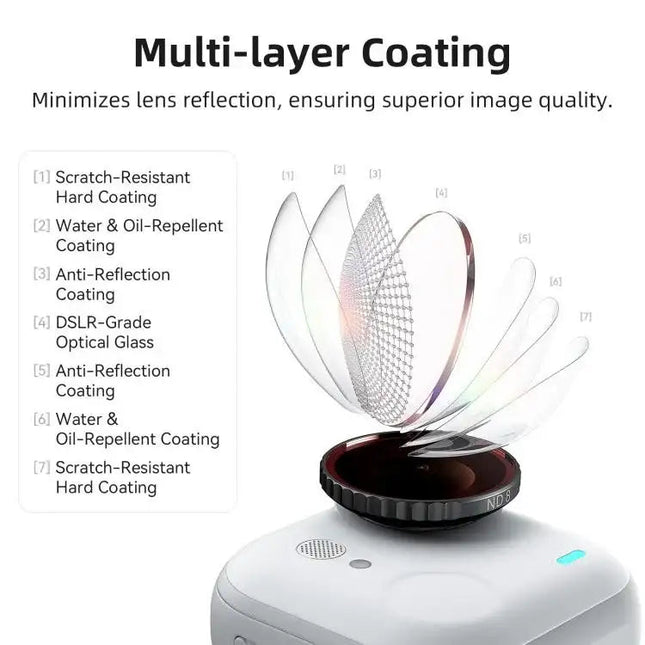 aMagisn Vattentätt Anti-fog Filter för Insta360 GO Ultra