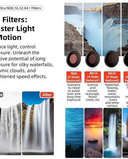 aMagisn Vattentätt Anti-fog Filter för Insta360 GO Ultra